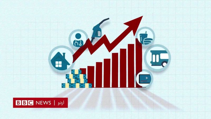 Inflation Calculator